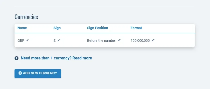 The Currencies table with one row — GBP, sign £, sign position "Before the number", format 100,000,000 — a pencil icon beside every value, and an Add New Currency button below.