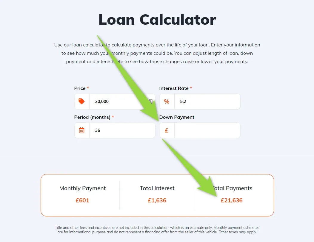 The Loan Calculator with a £ icon on the Down Payment field and results in pounds: £601 monthly payment, £1,636 total interest and £21,636 total payments.