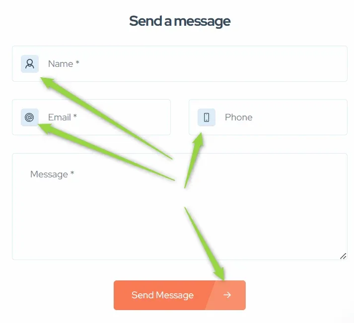 The same contact form in an orange demo, titled "Send a message", with arrows pointing at the Name, Email, Phone and Message labels and at the Send Message button.