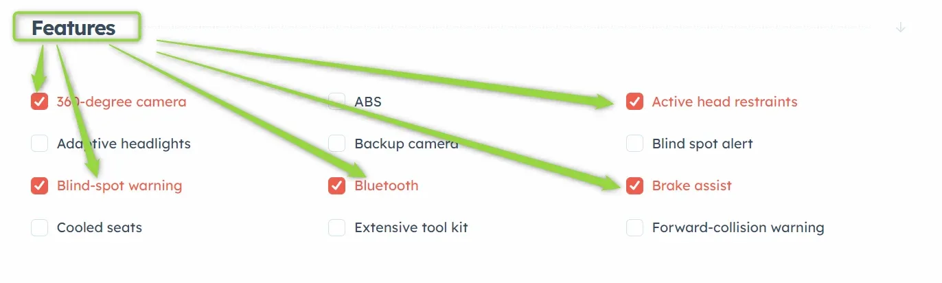 The Features section of the add-listing form, a grid of checkboxes with 360-degree camera, Blind-spot warning, Bluetooth, Active head restraints and Brake assist ticked, arrows pointing to each of them.