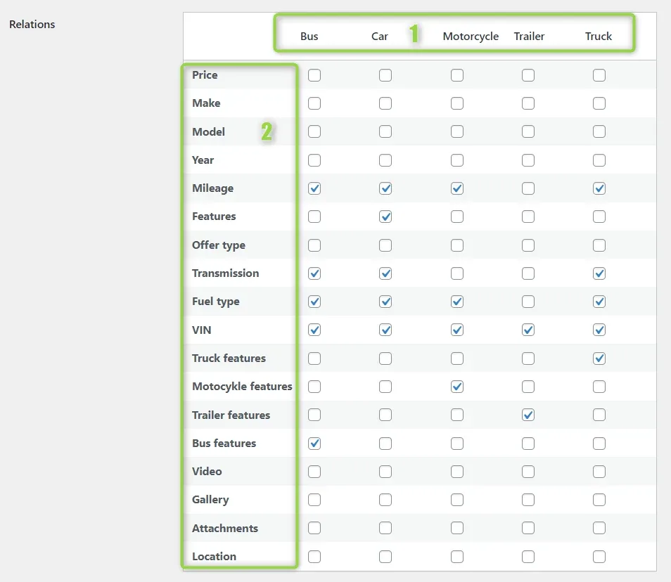 Relations table with the columns Bus, Car, Motorcycle, Trailer and Truck marked 1, and the row labels Price, Make, Model, Year, Mileage, Features and so on marked 2
