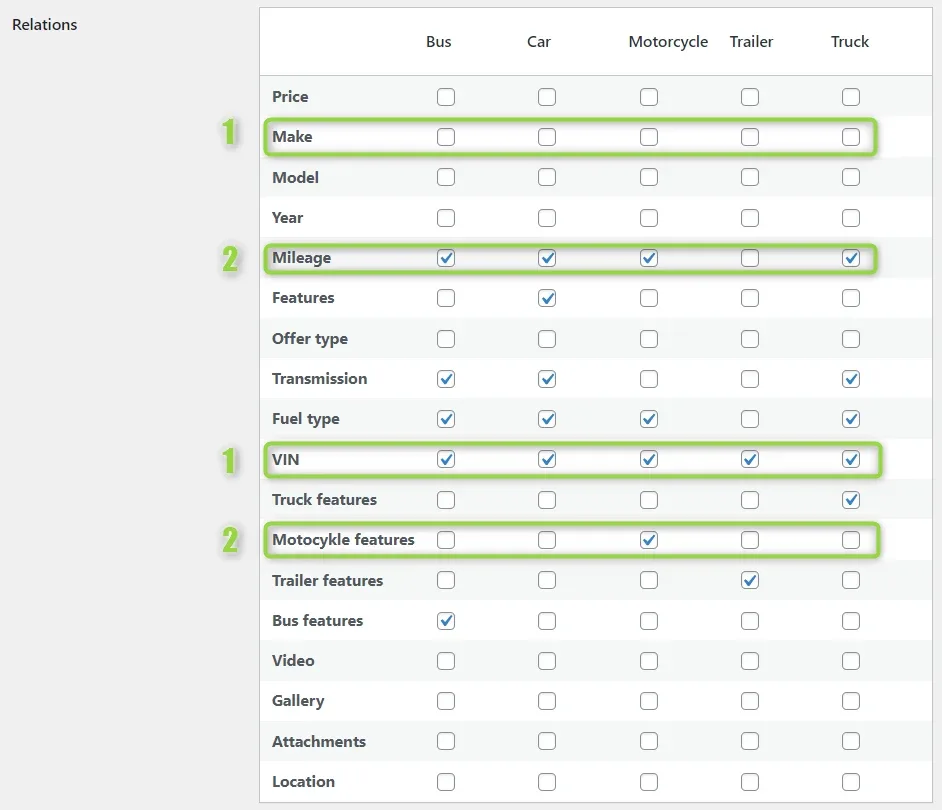 Relations table with two rows marked 1 — Make with no checkboxes ticked and VIN with all five ticked — and two rows marked 2: Mileage ticked for every category except Trailer, and Motocykle features ticked only for Motorcycle