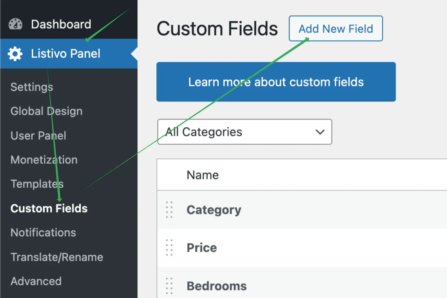 The Custom Fields screen of the Listivo Panel, with arrows pointing from Custom Fields in the sidebar to the Add New Field button; the field list below shows Category, Price and Bedrooms.
