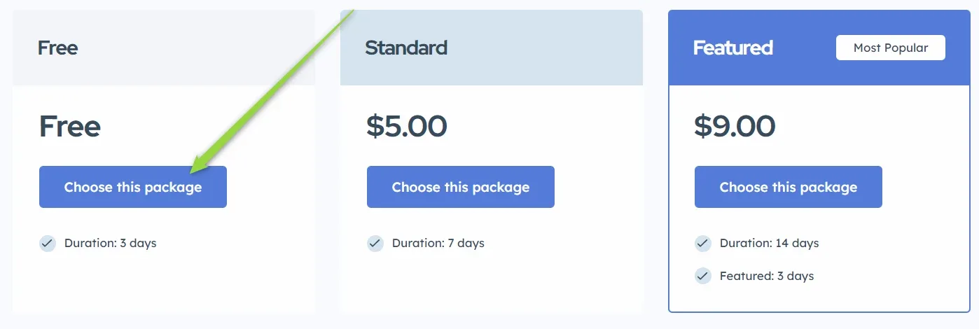 Front-end package chooser with a green arrow on the Free card (Duration: 3 days), next to Standard $5.00 (7 days) and Featured $9.00 marked Most Popular (14 days, featured 3 days).