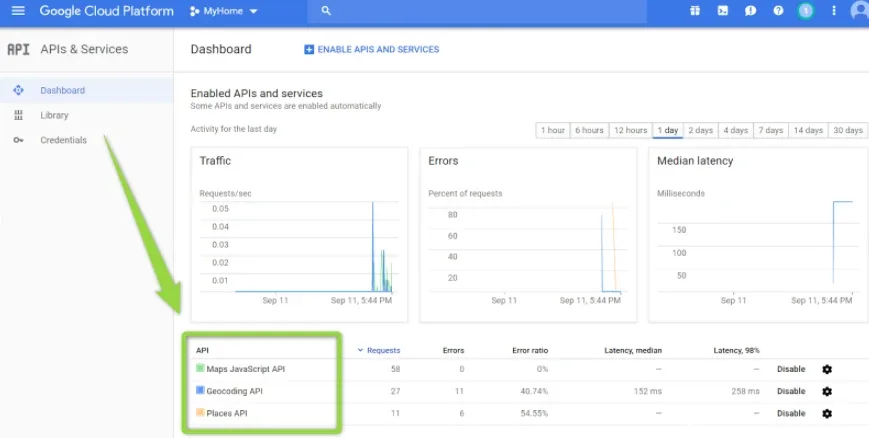 Google Cloud Platform APIs & Services dashboard with traffic, errors and median latency charts; a green arrow points at the table below listing Maps JavaScript API, Geocoding API and Places API, each with a Disable link.
