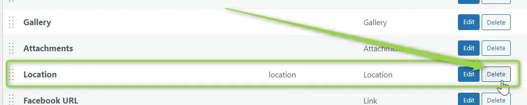 Custom fields table with the Location row outlined — slug "location", type "Location" — and its Edit and Delete buttons on the right, among Gallery, Attachments and Facebook URL rows.