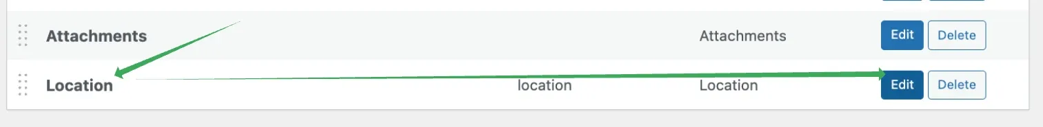 Custom fields table with the Location row highlighted — slug "location", type "Location" — and an arrow pointing at its blue Edit button, with the Attachments row above it.