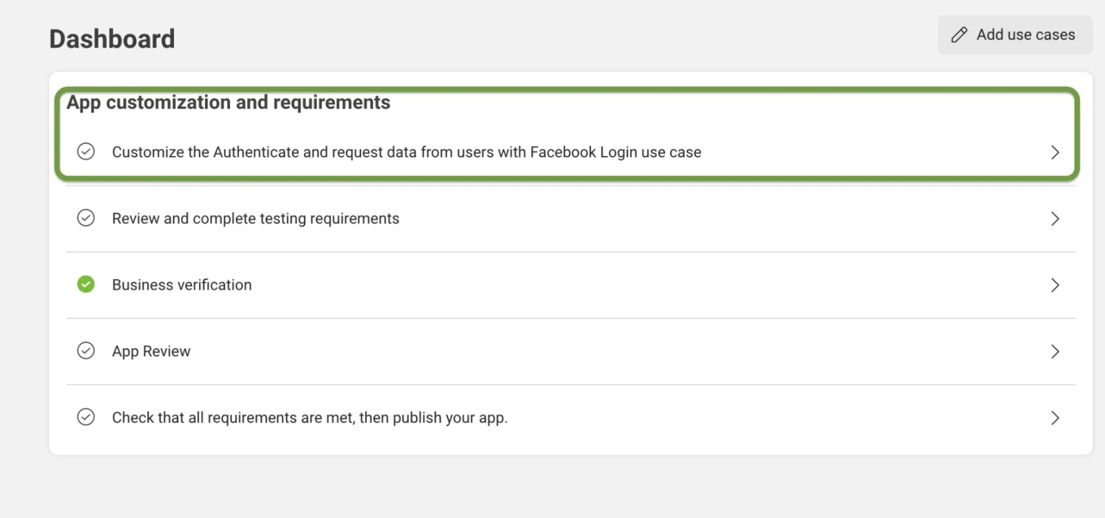 The app Dashboard checklist. The first row, “App customization and requirements”, is outlined in green; below it are testing requirements, Business verification ticked green, App Review, and a final publish check.