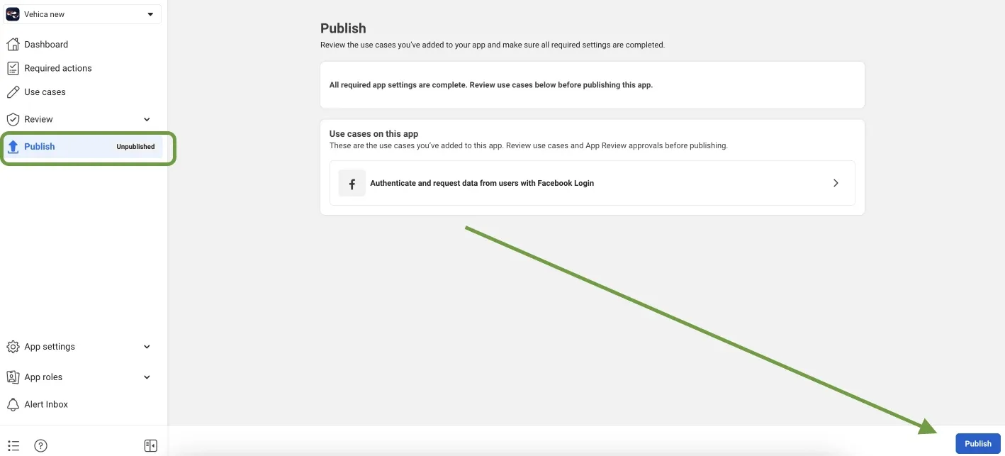 The Publish page stating that all required app settings are complete and listing the Facebook Login use case, with Publish highlighted in the left menu and a green arrow pointing at the blue Publish button.