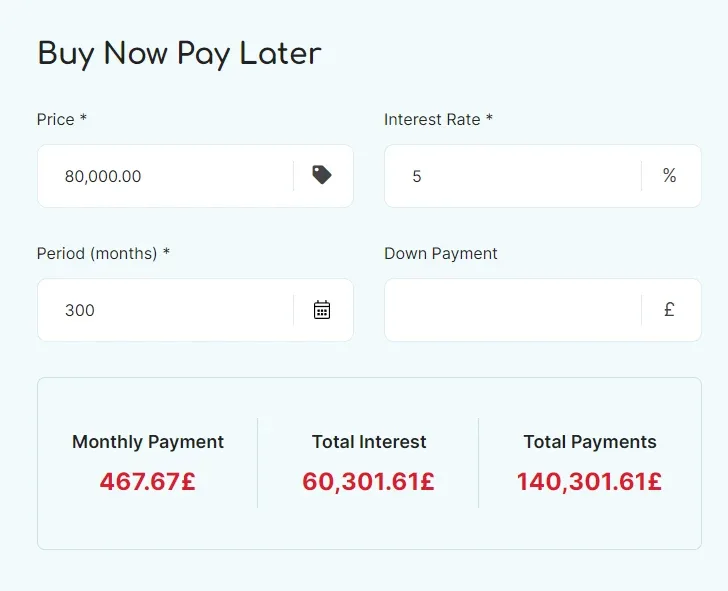 A "Buy Now Pay Later" calculator with price, interest rate, period and down payment fields, showing a monthly payment of 467.67£ and total payments of 140,301.61£.
