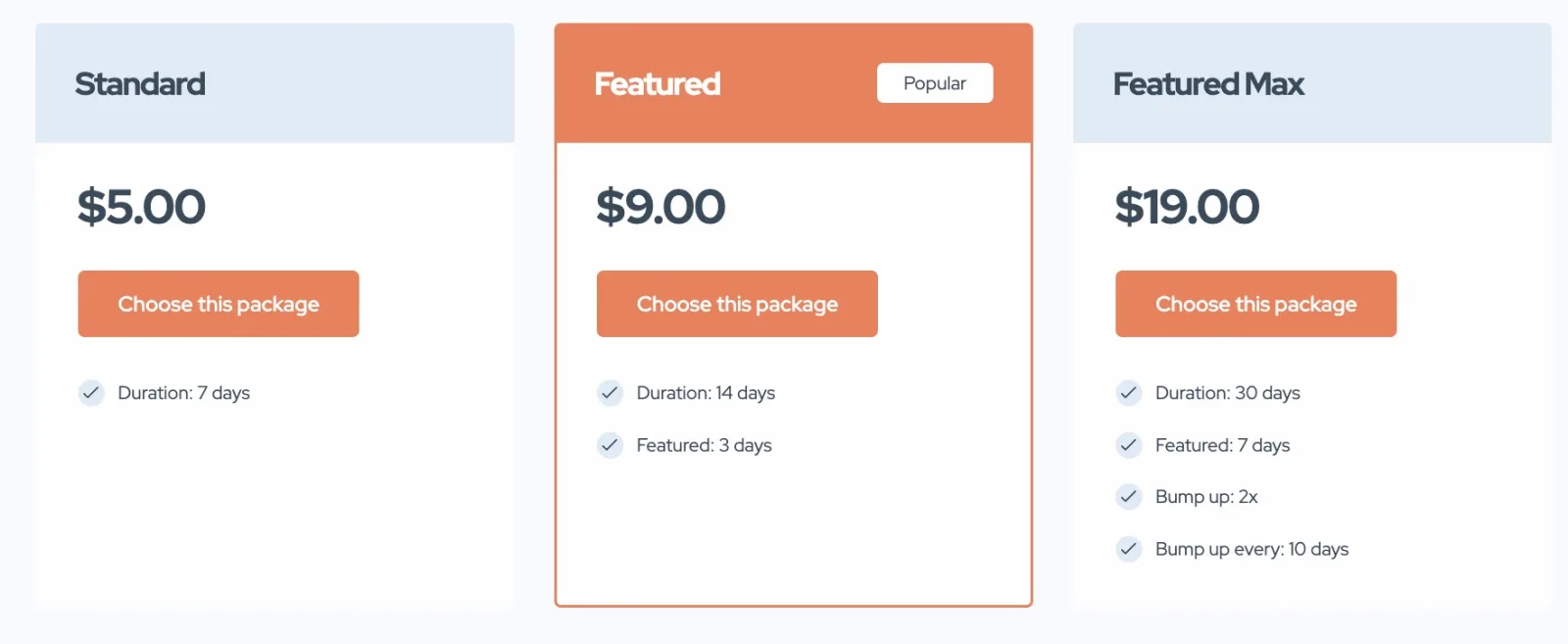 Three pricing cards — Standard $5.00, Featured $9.00 with a Popular badge, and Featured Max $19.00 — each listing duration and featured days above a Choose this package button.