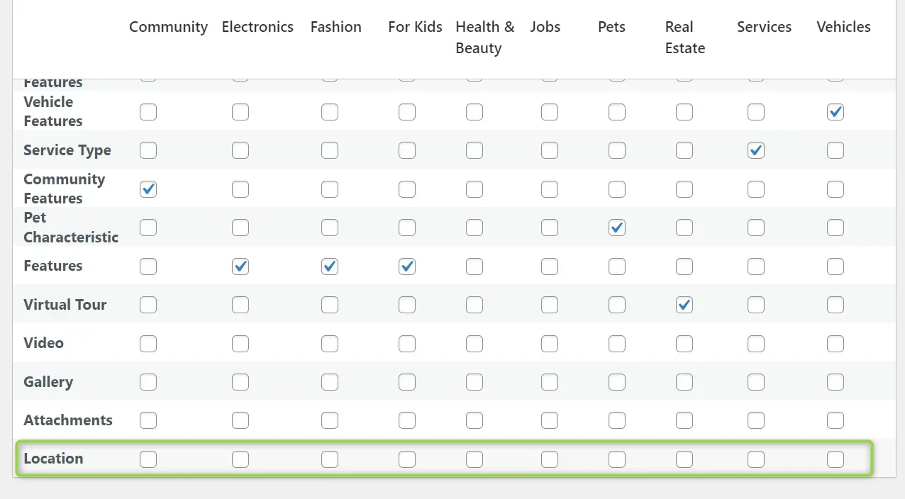 A grid of fields against categories — Community, Electronics, Fashion, For Kids, Health & Beauty, Jobs, Pets, Real Estate, Services and Vehicles — with the Location row outlined and none of its checkboxes ticked.