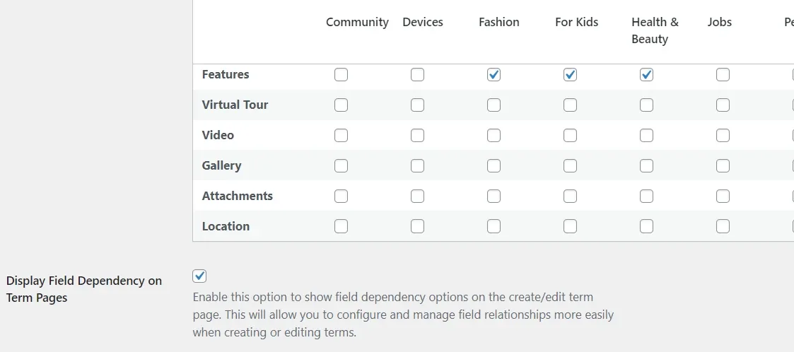 The same field-and-category grid, with the option Display Field Dependency on Term Pages ticked below the table next to its explanatory description.