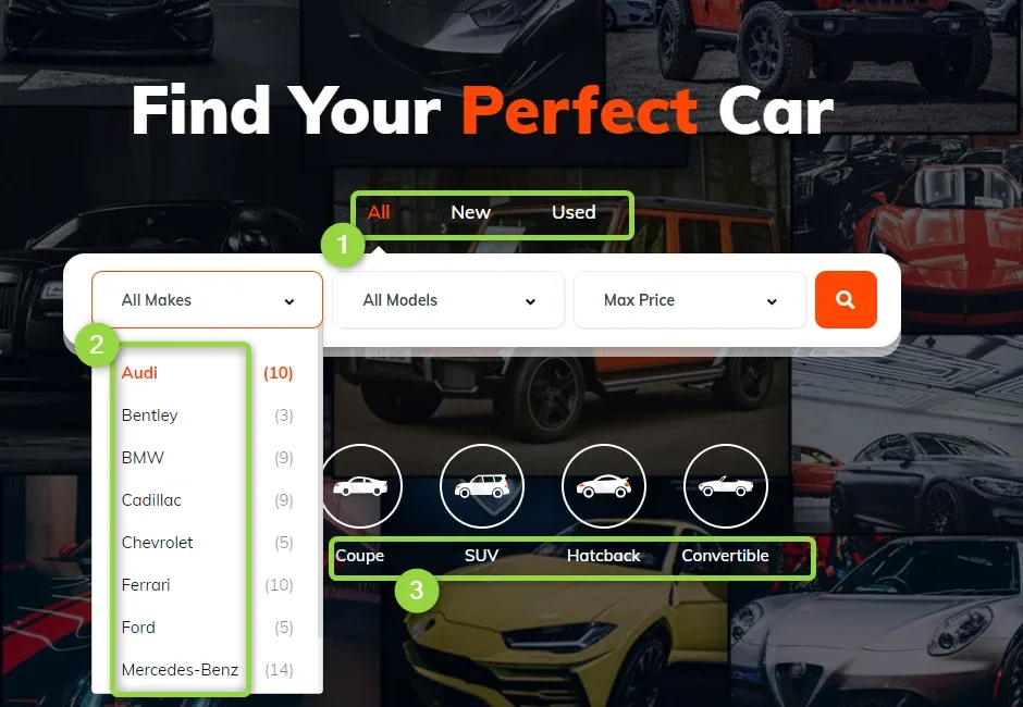 The "Find Your Perfect Car" hero with three numbered green frames: (1) the All / New / Used tabs, (2) the open All Makes dropdown listing Audi, Bentley, BMW, Cadillac, Chevrolet and more, (3) the labels Coupe, SUV, Hatchback and Convertible.